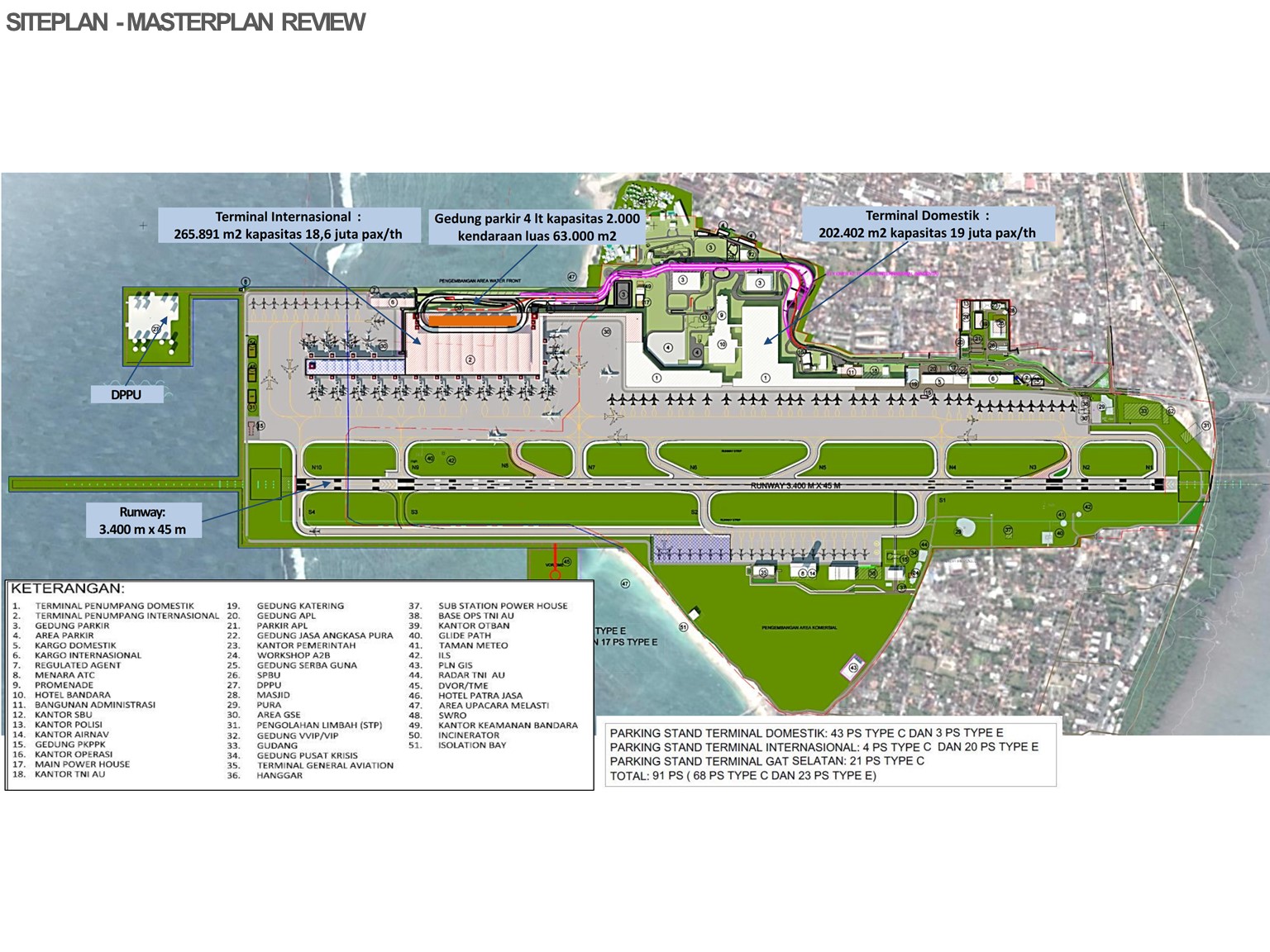 Ngurah Rai International Airport Iata Code OIYRHW